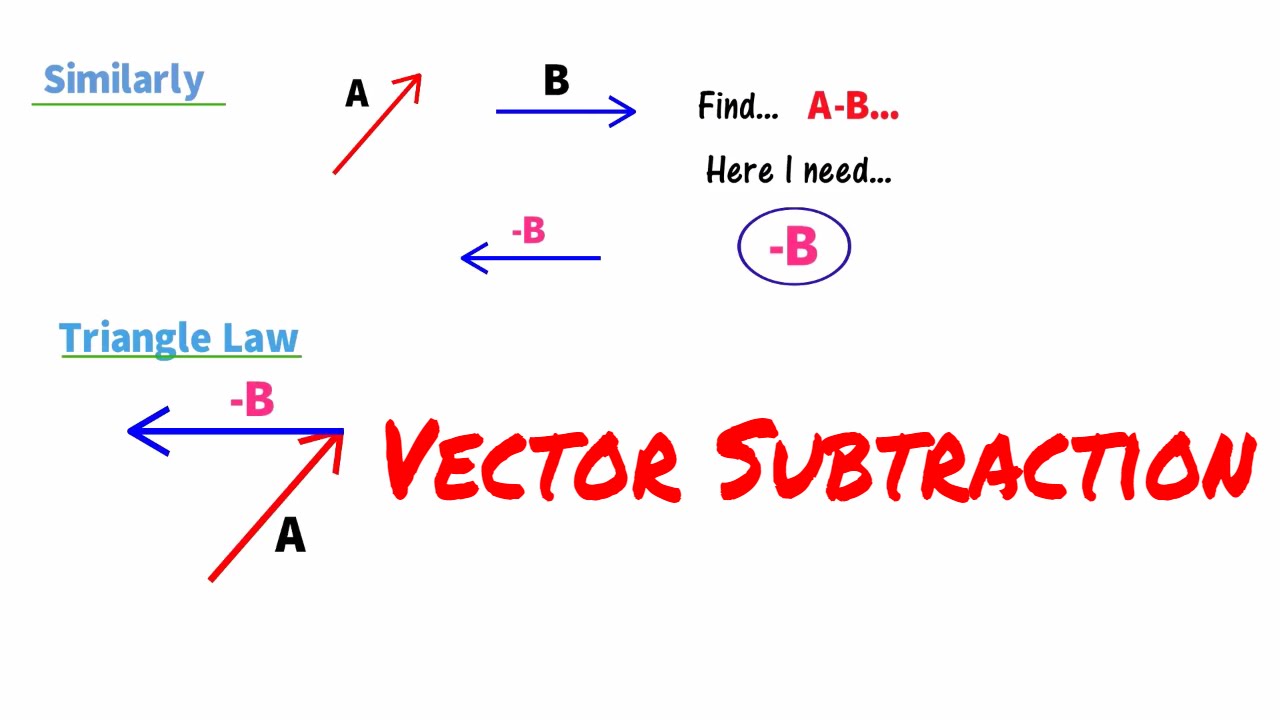 1280x720 Vectors Subtraction, Physics