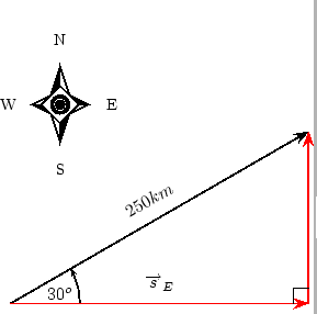 289x286 Fhsst Physicsvectorscomponents