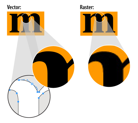 Vector Vs Raster Artwork Formats Coastal Engraving 544x486 Vector Vs Raster Artwork Formats Coastal Engraving