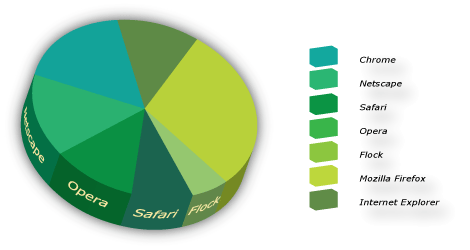 470x250 Illustrator Tutorial Eye Catching Pie Graph
