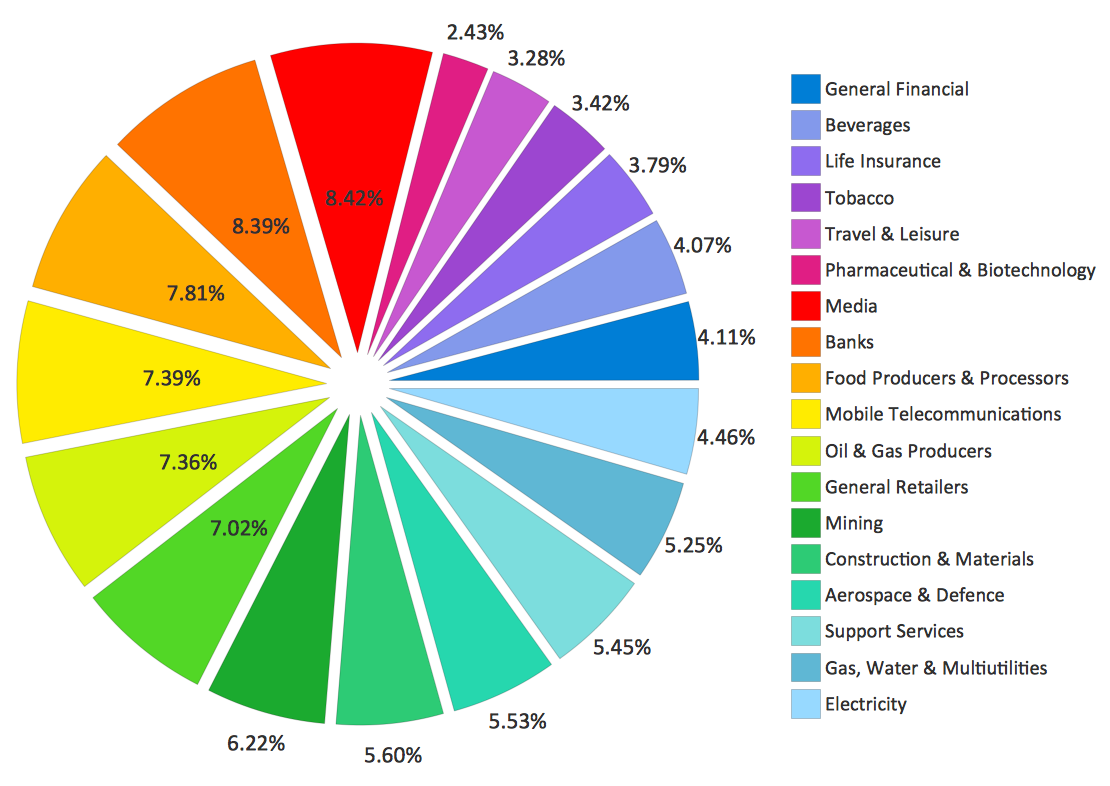 1110x786 Pie Chart Example Sector Weightings Colors Palettes Pie Chart