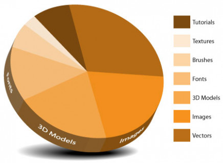 436x319 Vector Tutorial Creating A Killer Pie Chart In Illustrator