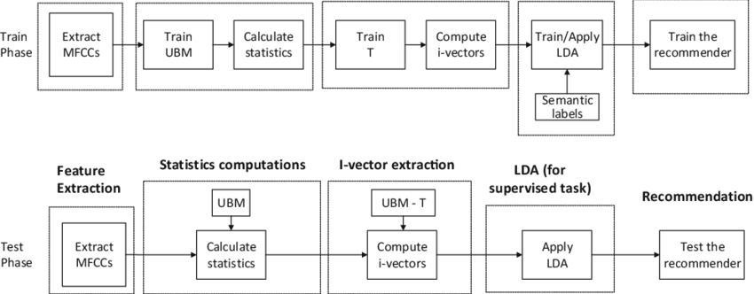 Vector Pipeline Map at Vectorified.com | Collection of Vector Pipeline ...