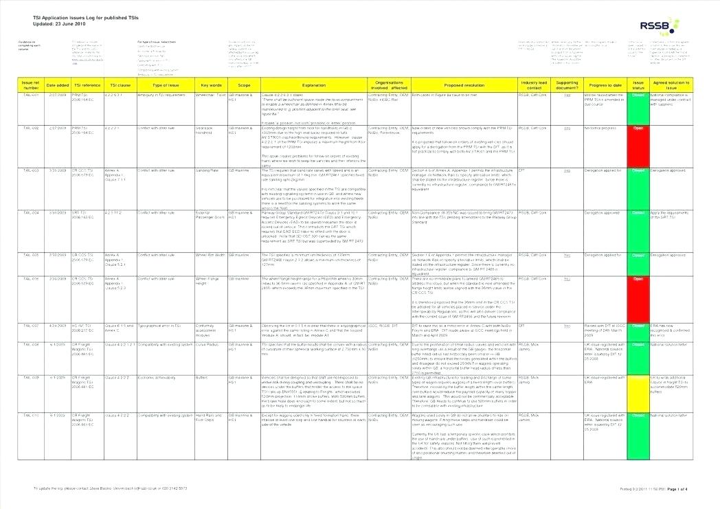 1048x741 Free Sales Funnel Template With Colorful Phases Vector Pipeline