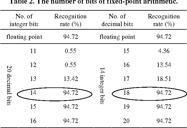 632x432 Pdf A C Based Variable Length And Vector Pipeline Architecture