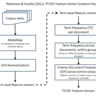 320x320 Patterson And Hurdle