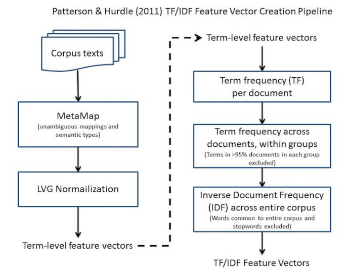 686x551 Patterson And Hurdle