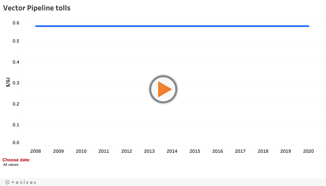 1099x626 Pipeline Profiles Vector