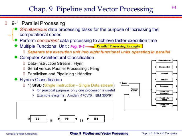 638x479 Pipeline And Vector Processing