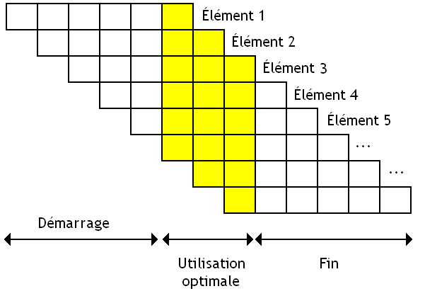 601x418 Filestartup And Dead Time Vector Pipeline