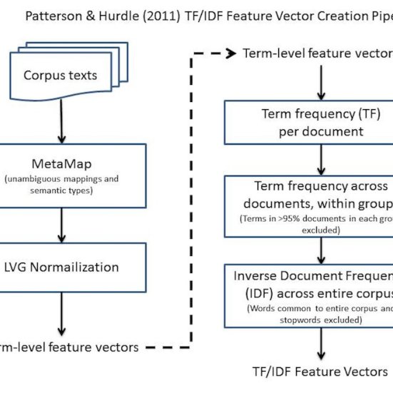Patterson And Hurdle 551x551 Patterson And Hurdle