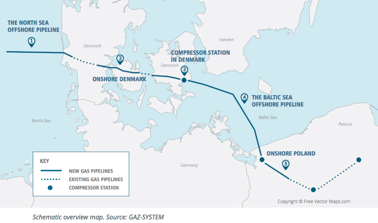The Interest Of Poland In The European Energy Project 1224x723 The Interest Of Poland In The European Energy Project