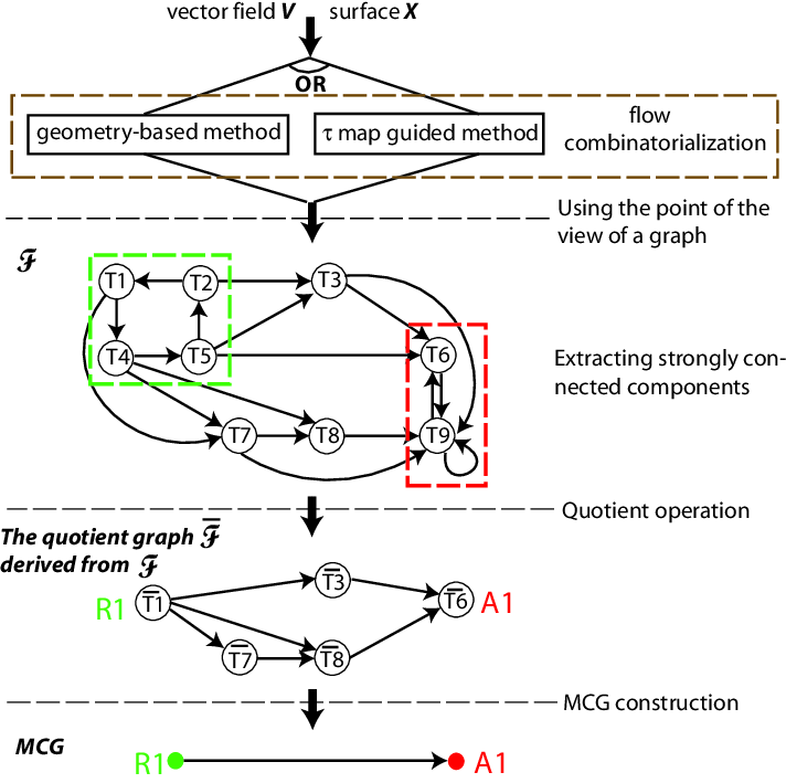 This Figure Illustrates The Pipeline Of Mcg Construction We First 712x709 This Figure Illustrates The Pipeline Of Mcg Construction We First