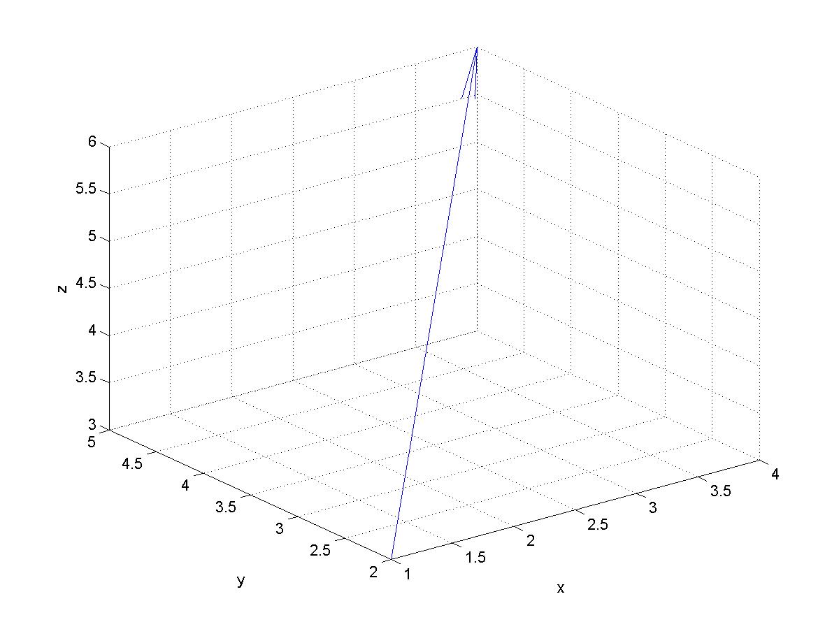 Plot Vector With Arrow 1200x900 Plot Vector With Arrow