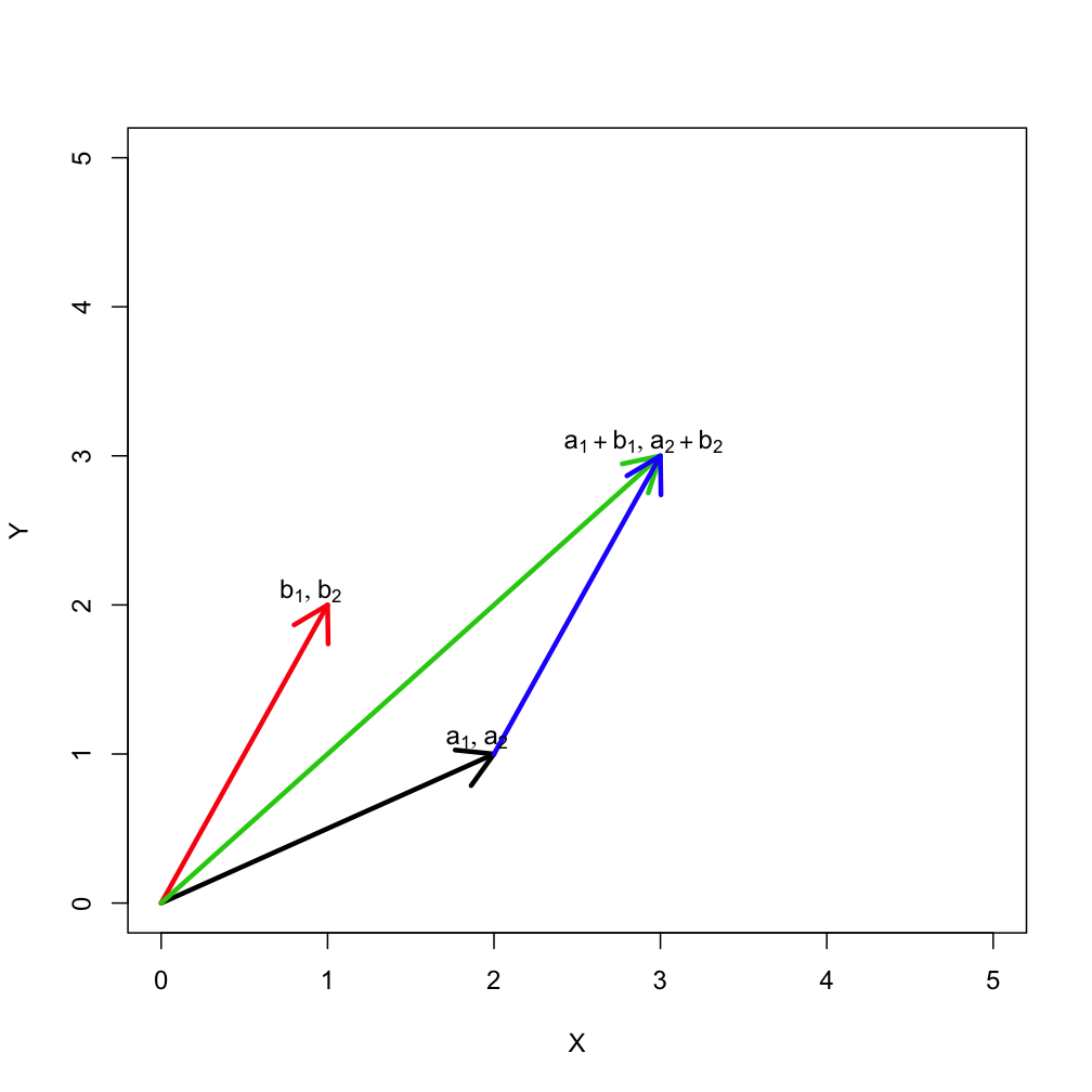 Vector Plotter at Vectorified.com | Collection of Vector Plotter free ...