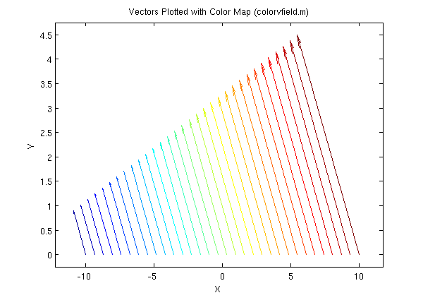 Colored Vector Field Plotter 600x425 Colored Vector Field Plotter