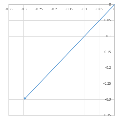 Create A Vector Plot In Excel Engineerexcel 384x384 Create A Vector Plot In Excel Engineerexcel