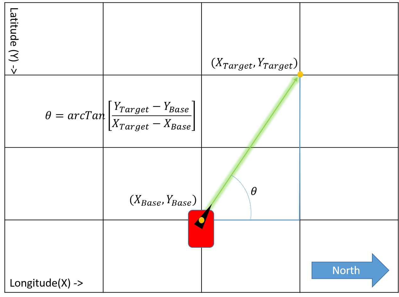 1269x947 Gps Differential Vector Pointer
