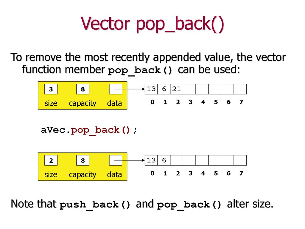 1024x768 The Standard Template Library