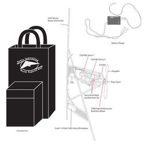 480x480 Vector Power Units
