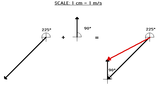 547x299 Vector Addition