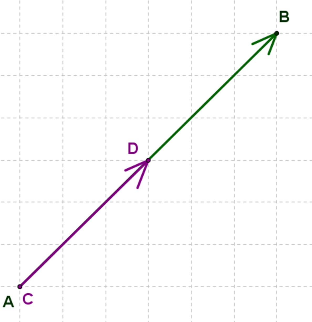 Vector Practice Worksheet at Vectorified.com | Collection of Vector ...