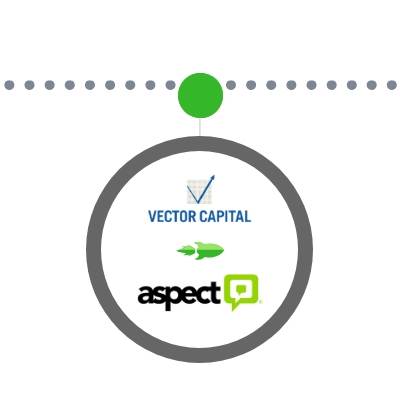 400x400 The Top Contact Center Acquisitions Of The Last Months Fonolo