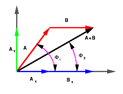 404x309 Solutions To Scalar And Vector Problems