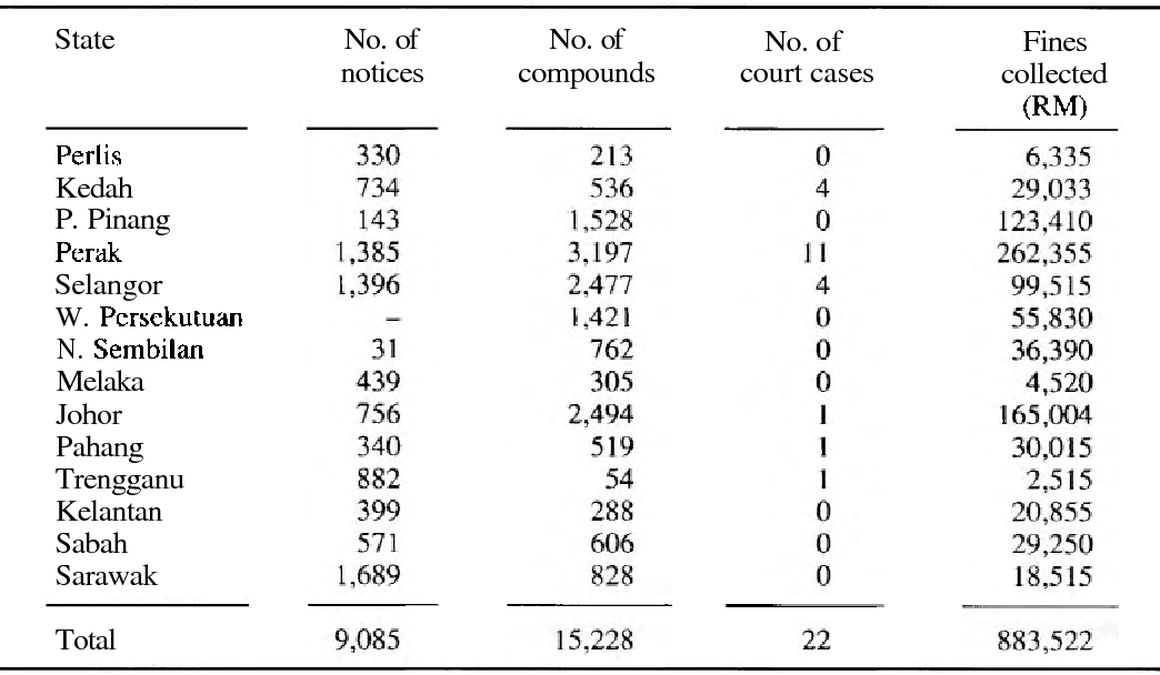 1044x608 Table From Problems And Solutions In Vector Control