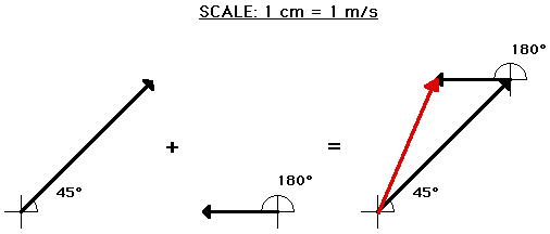 506x216 Vector Addition