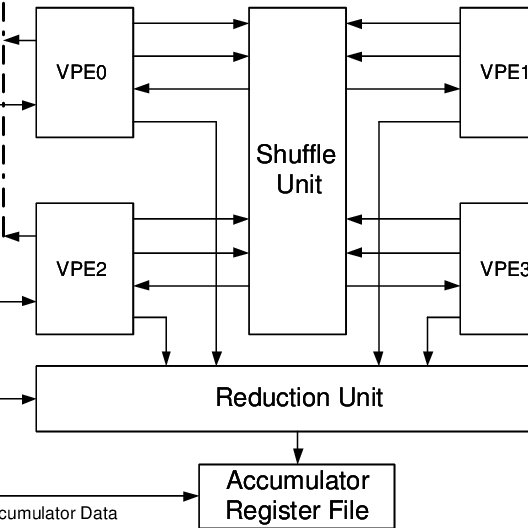 528x528 Simd Vector Processing Unit Download Scientific Diagram