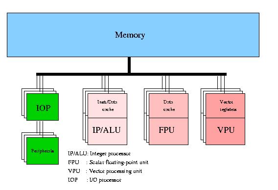 568x389 Shared Memory Simd Machines