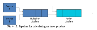 405x128 Vector Processing