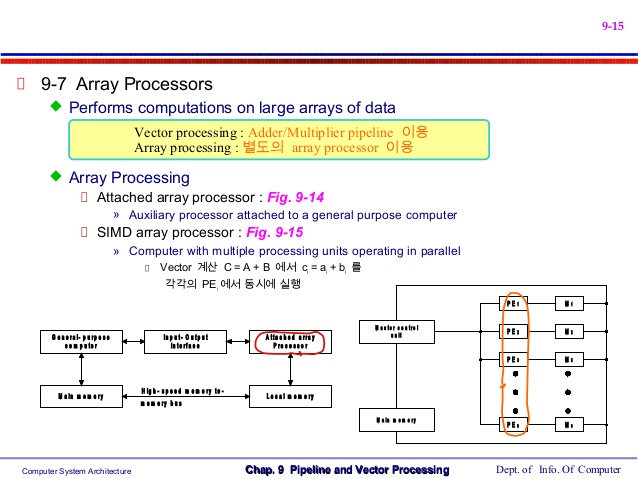 638x479 Pipeline And Vector Processing