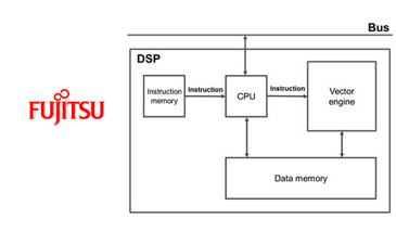 365x213 Converge! Network Digest Fujitsu's Vector Processing Dsp Promises