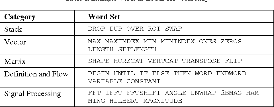 962x378 Fifthtm A Stack Based Gp Language For Vector Processing