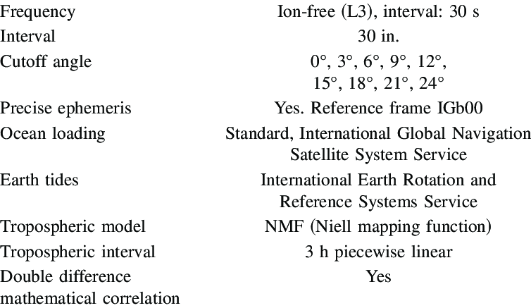 754x437 Global Positioning System Vector Processing Parameters Download