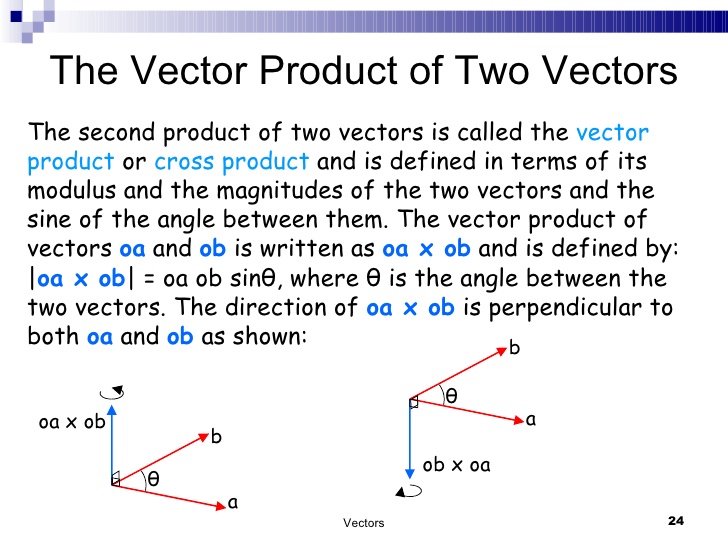 Vector Product at Vectorified.com | Collection of Vector Product free ...