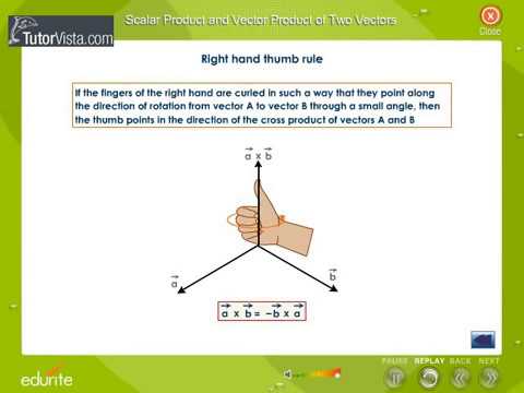 480x360 Scalar Product And Vector Product Of Two Vectors