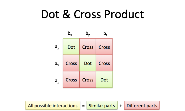 648x391 Vector Calculus Understanding The Cross Product Betterexplained