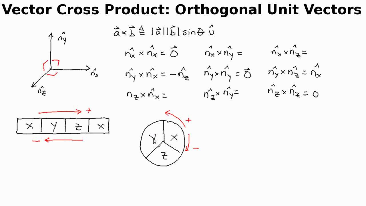 1280x720 Vector Cross Product Orthogonal Unit Vectors