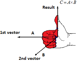 263x209 Vector Product Of Two Vectors