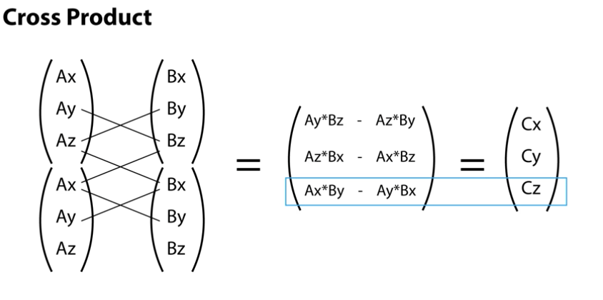 844x420 Vector In Game Development Understand The Basics Of Vector Math