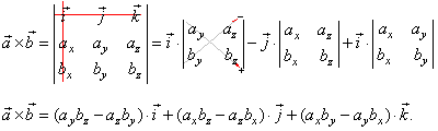 400x120 Vector Product Or Cross Product, An Example For The Vector Product