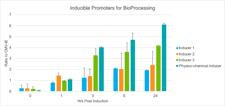 720x341 Viral Vector Manufacturing Synpromics