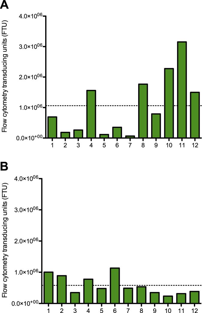 675x1045 Assessment Of Selected Media Supplements To Improve Fhn