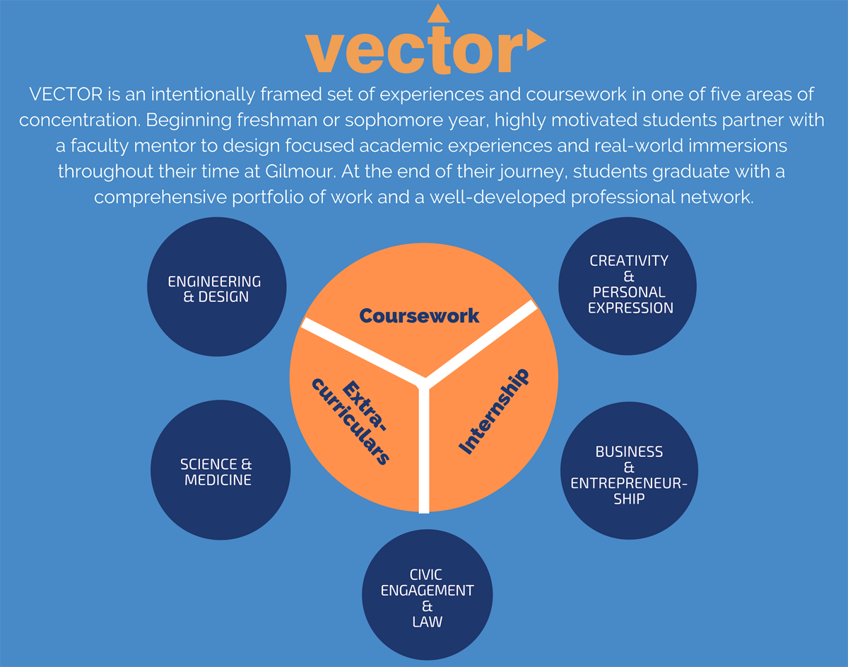 Vector Program 1200x943 Vector Program