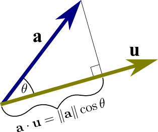 Image Dot Product As Projection Onto A Unit Vector 314x262 Image Dot Product As Projection Onto A Unit Vector
