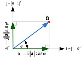 Linear Algebra Tutorial Vector Projection 274x194 Linear Algebra Tutorial Vector Projection