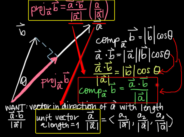 Scalar Projection Vector Projection 641x477 Scalar Projection Vector Projection